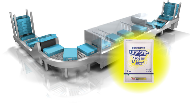 洗浄機と洗浄剤